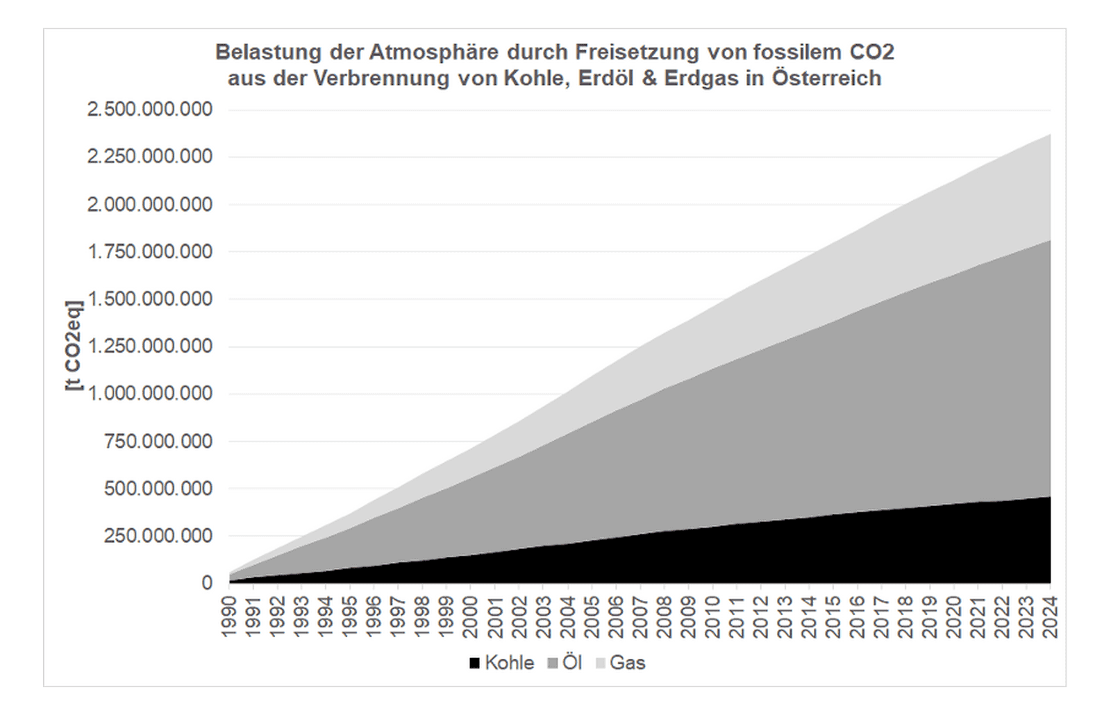 Waldgeschichten über die Klimaschutzleistung der Forst- und Holzwirtschaft