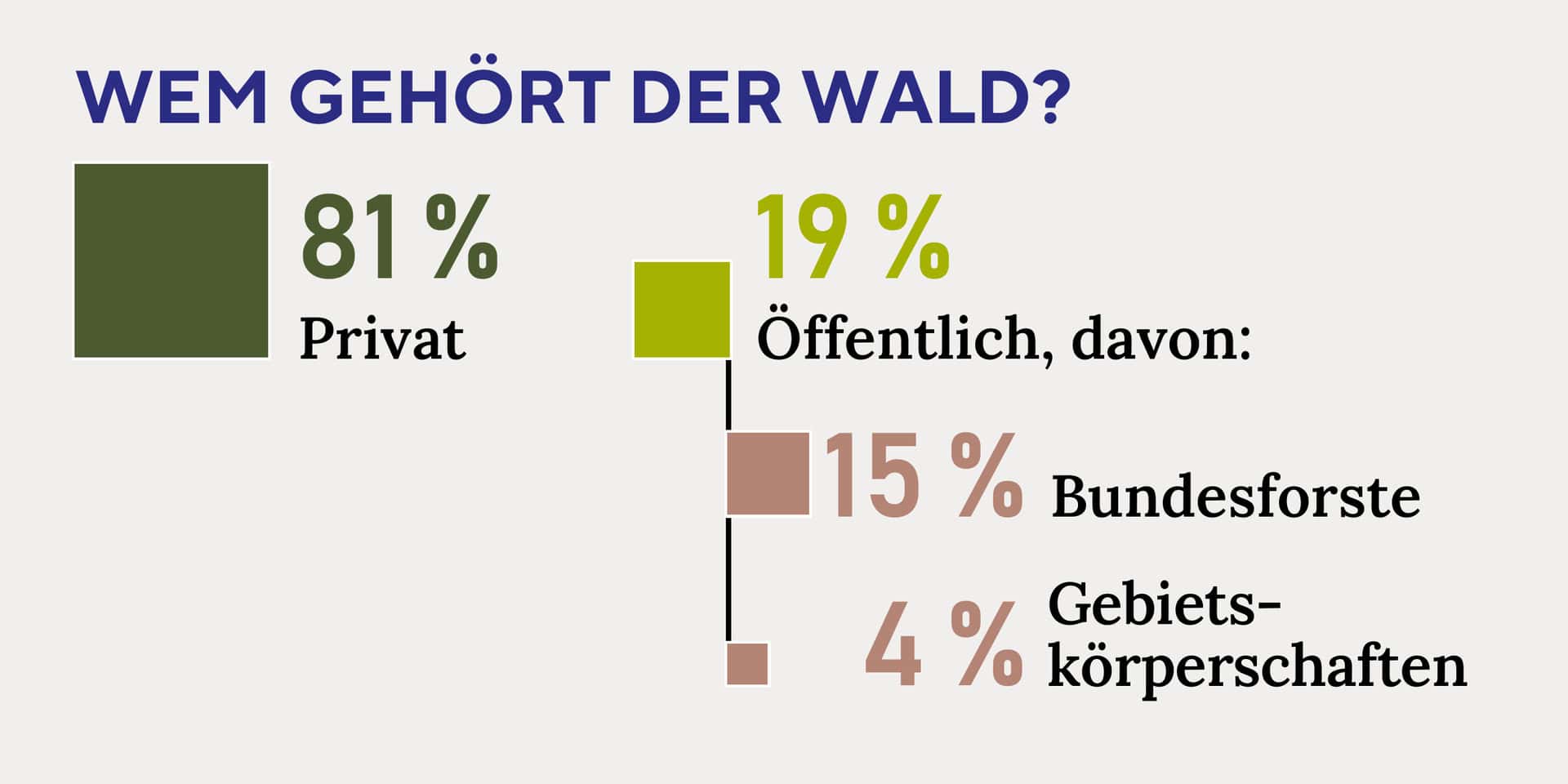 Waldgeschichten - Zahlen, Daten Fakten zum österreichischen Wald
