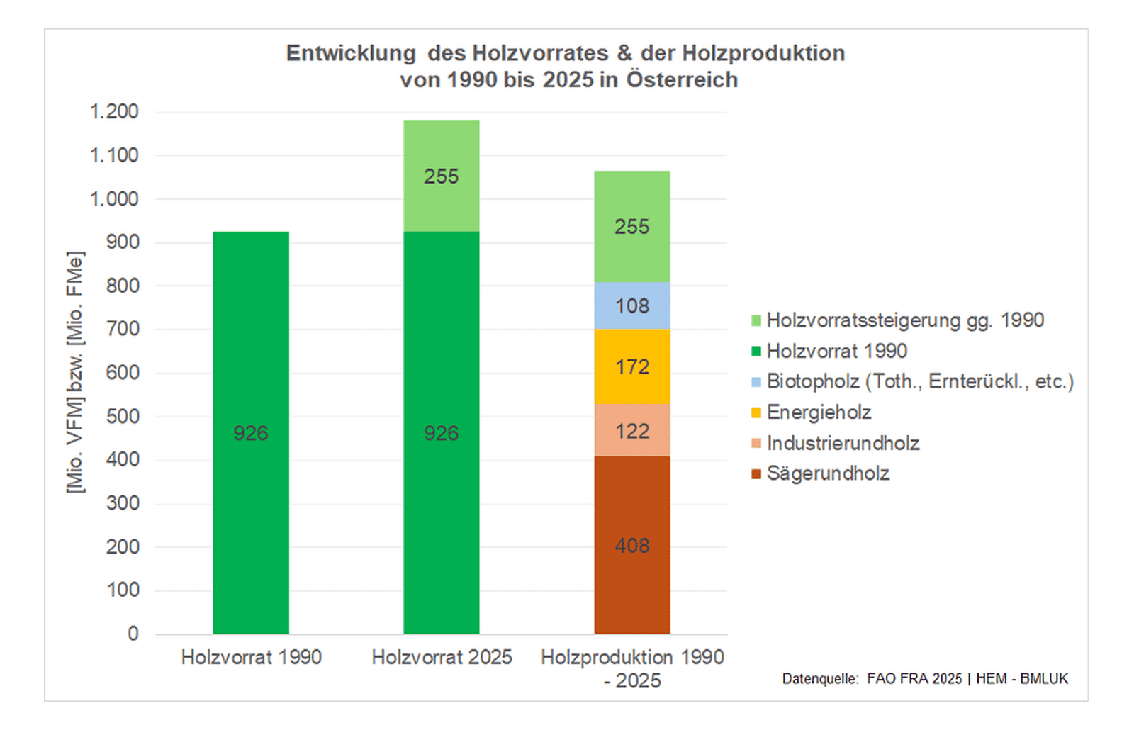 Waldgeschichten über die Klimaschutzleistung der Forst- und Holzwirtschaft