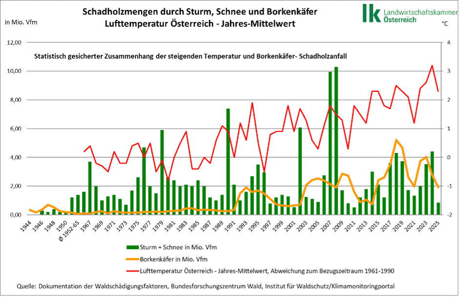 Waldgeschichten über die Klimaschutzleistung der Forst- und Holzwirtschaft