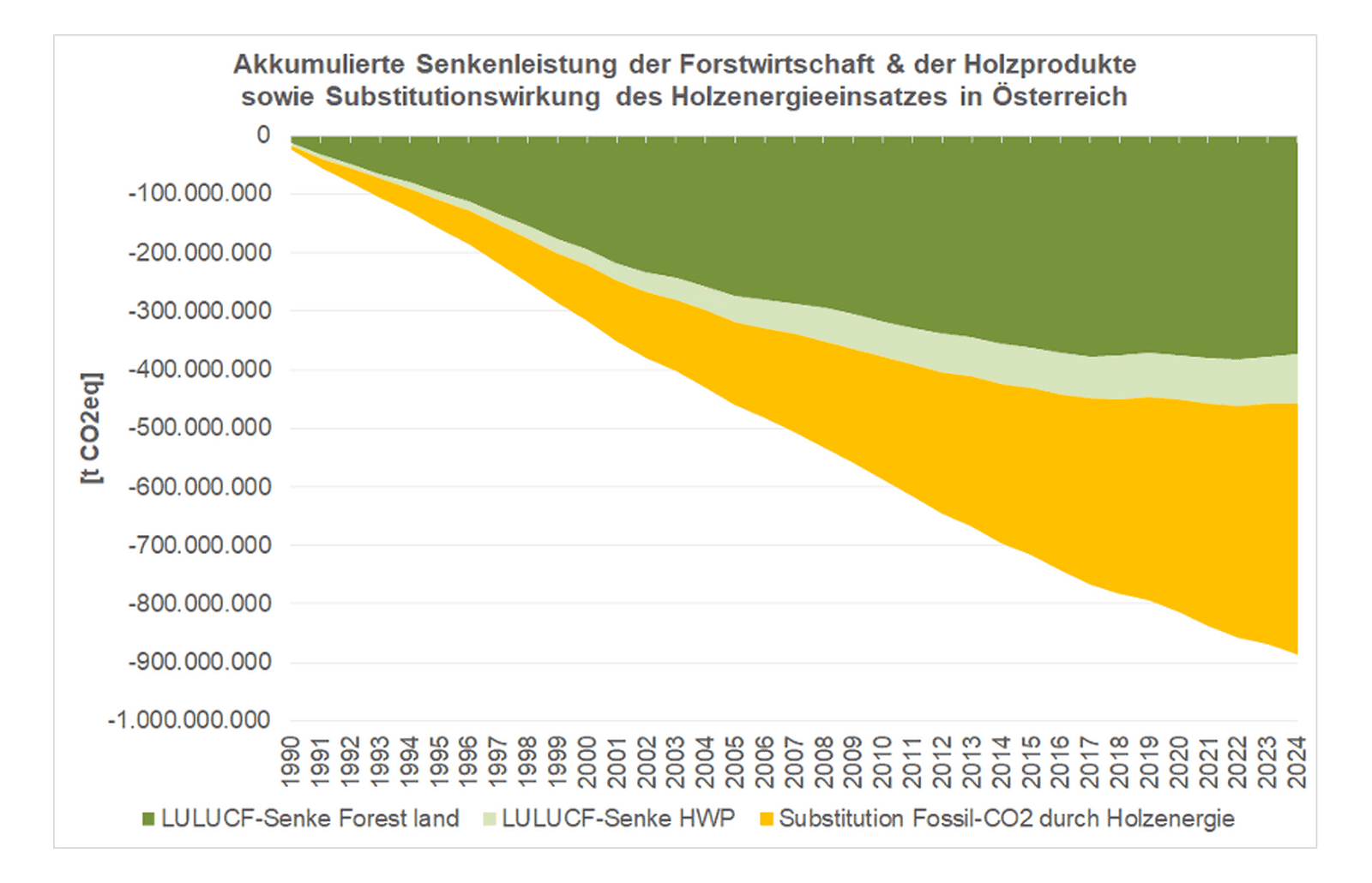 Waldgeschichten über die Klimaschutzleistung der Forst- und Holzwirtschaft
